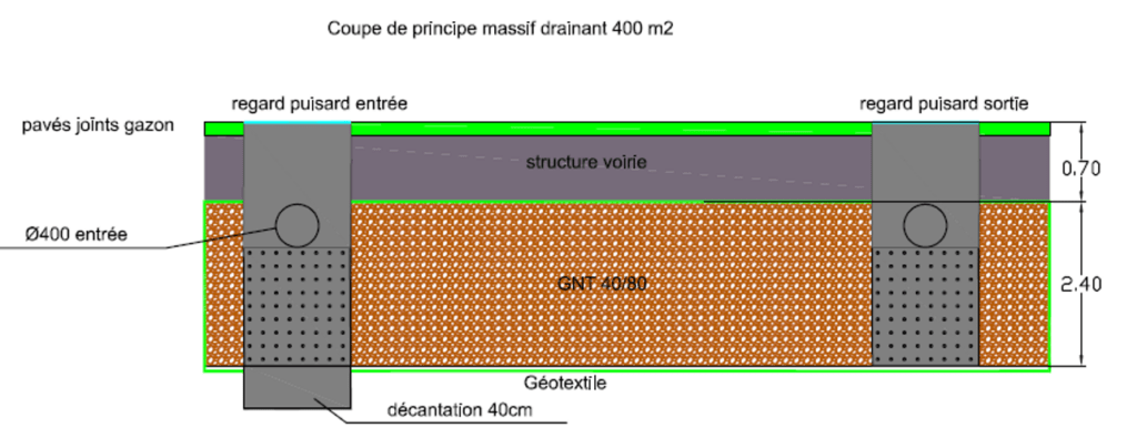 pole santé flers gestion ep