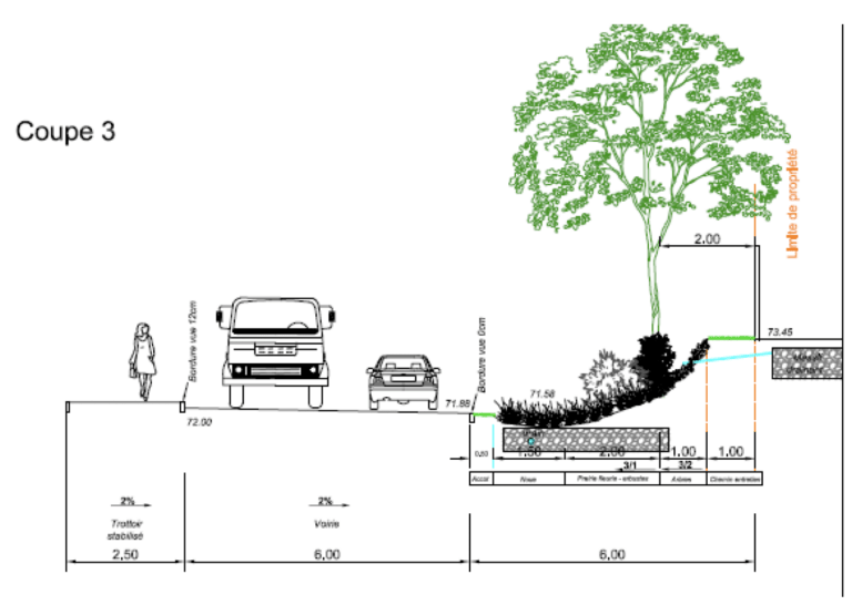 ZA la Douve gestion EP