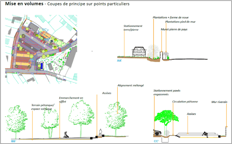 plan revitalisation centre bourg ile de groix