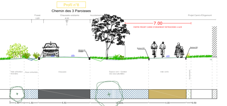 plan aménagement chemin des 3 paroisses