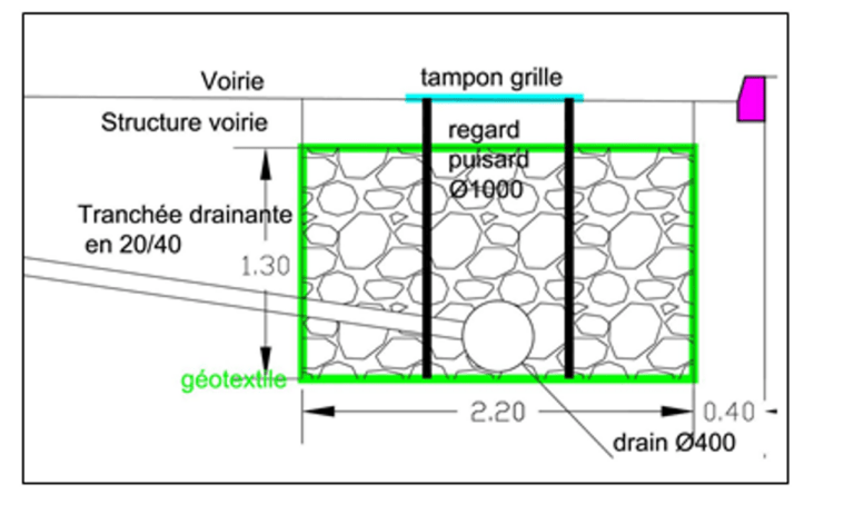 bassin versant saint maugan